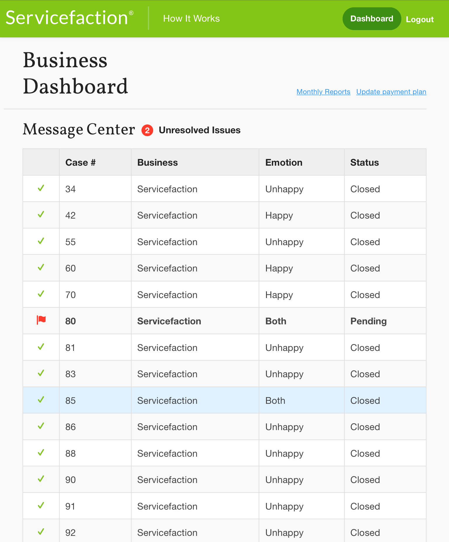 Business dashboard screenshot